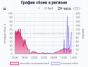 Тамбовчанам рассказали о причинах отключения мобильного интернета