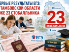 В Тамбовской области 23 школьника написали ЕГЭ на сто баллов