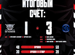 Максим Баин прервал шестиматчевую победную серию «Тамбова» в матче с «Динамо-СПБ»