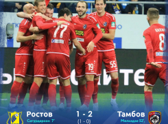 «Ростов» второй раз подряд проиграл «Тамбову»