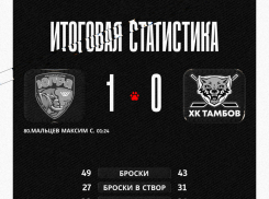 ХК «Тамбов» уступил «Югре» с минимальным счётом 