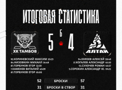 ХК «Тамбов» вырвал победу у «Динамо-Алтая» 