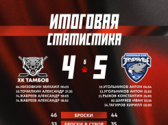 «Волки» в серии буллитов уступили «Зауралью» в драматичном матче