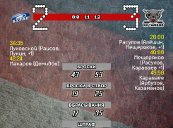 ХК «Тамбов» обыграл воронежский «Буран»