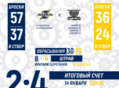 ХК «Тамбов» одержал первую победу в 2022 году 