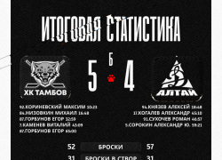 ХК «Тамбов» вырвал победу у «Динамо-Алтая» 