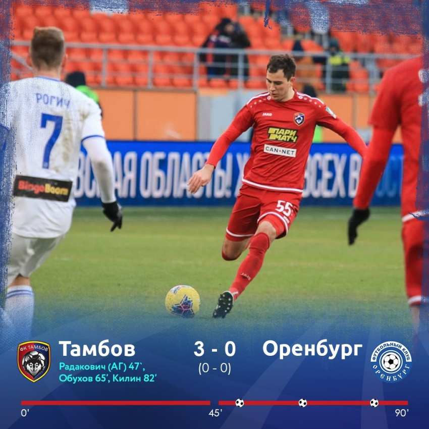 ФК «Тамбов» разгромил «Оренбург» 3:0 и покинул зону вылета