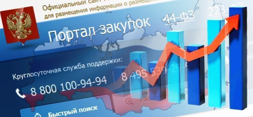1,2 млрд рублей сэкономила область на госзакупках 