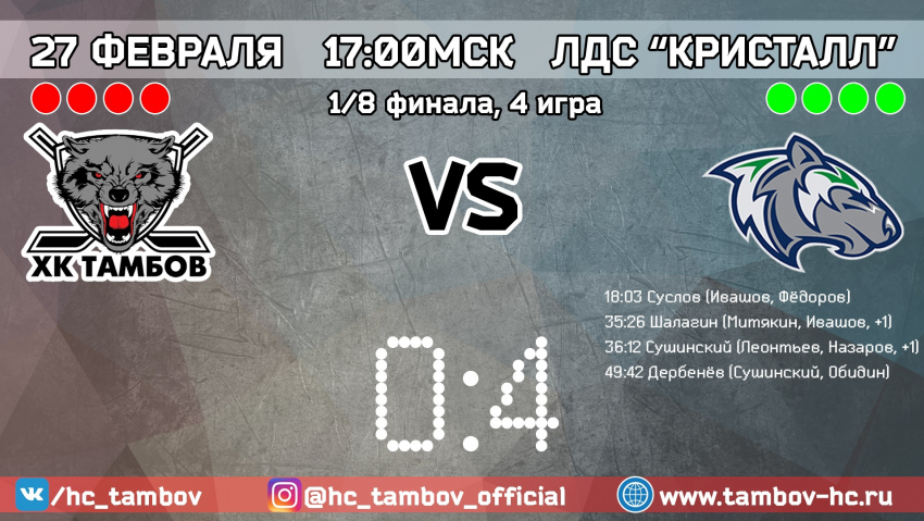 ХК «Тамбов» не выиграл ни одного матча в серии с «Горняком»