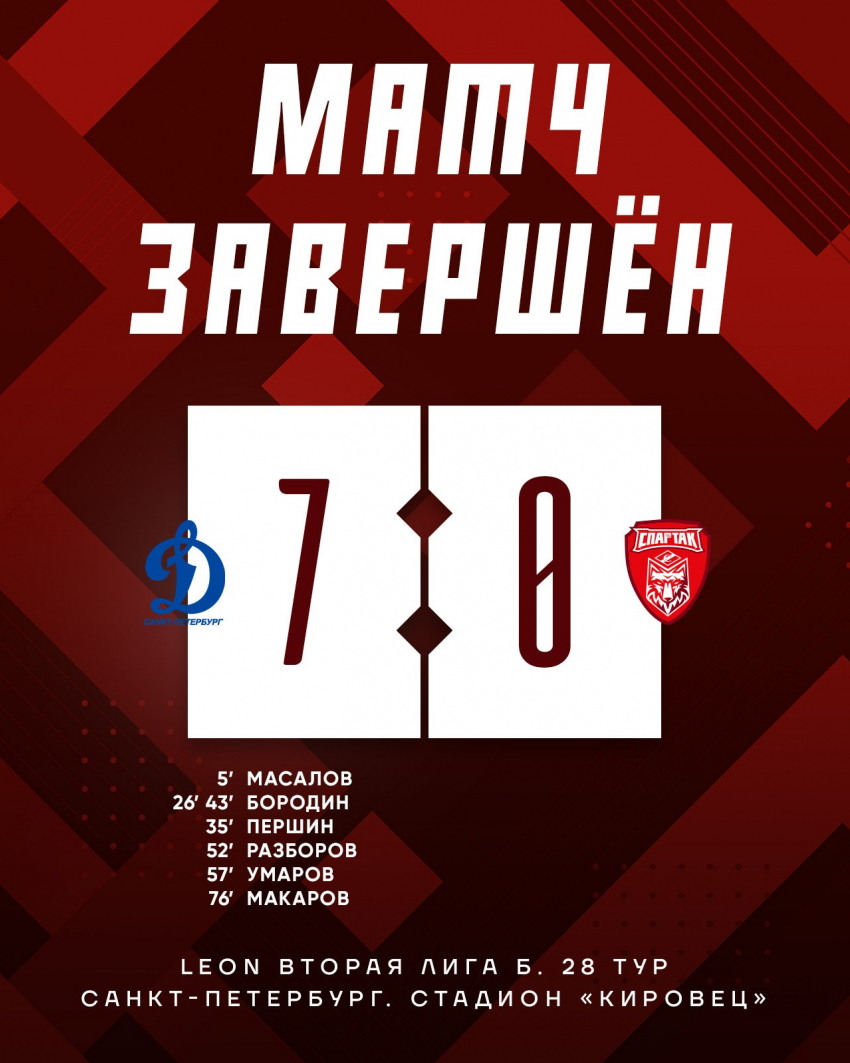 «Динамо-Спб» нанесло тамбовскому «Спартаку» историческое поражение