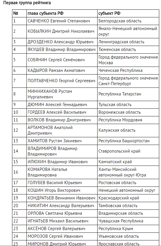рейтинг.png
